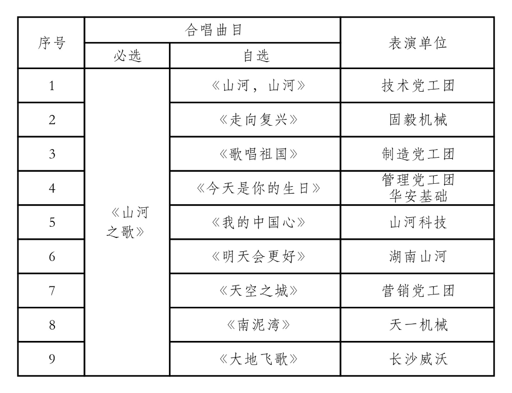 唱响山河之歌 共抒美好情怀——山河智能“双庆”合唱比赛圆满结束