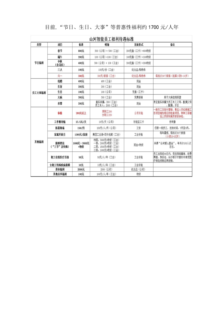 乐动手机版_乐动（中国）
社会责任报告