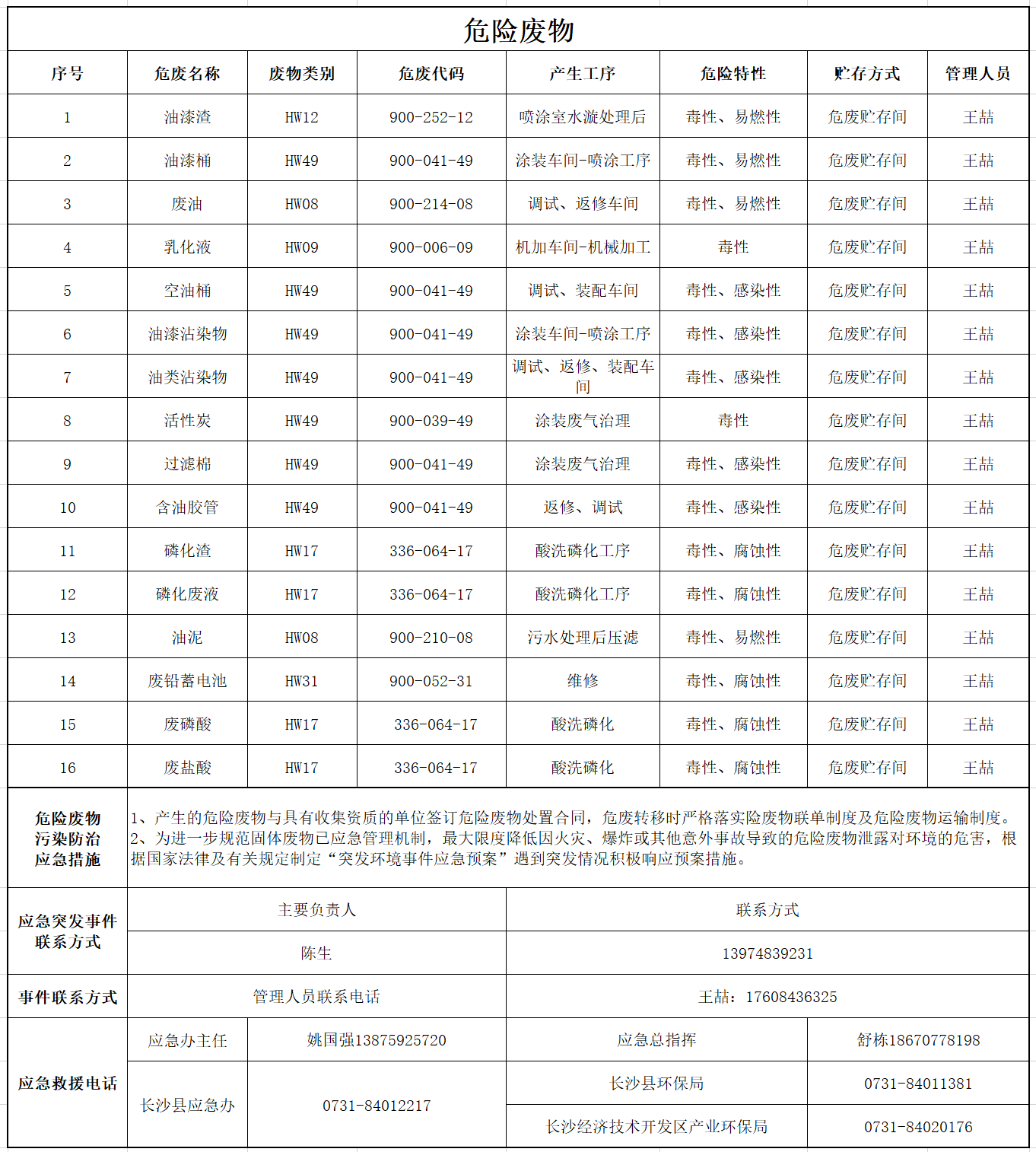 乐动手机版_乐动（中国）
危险废物污染防治信息公示