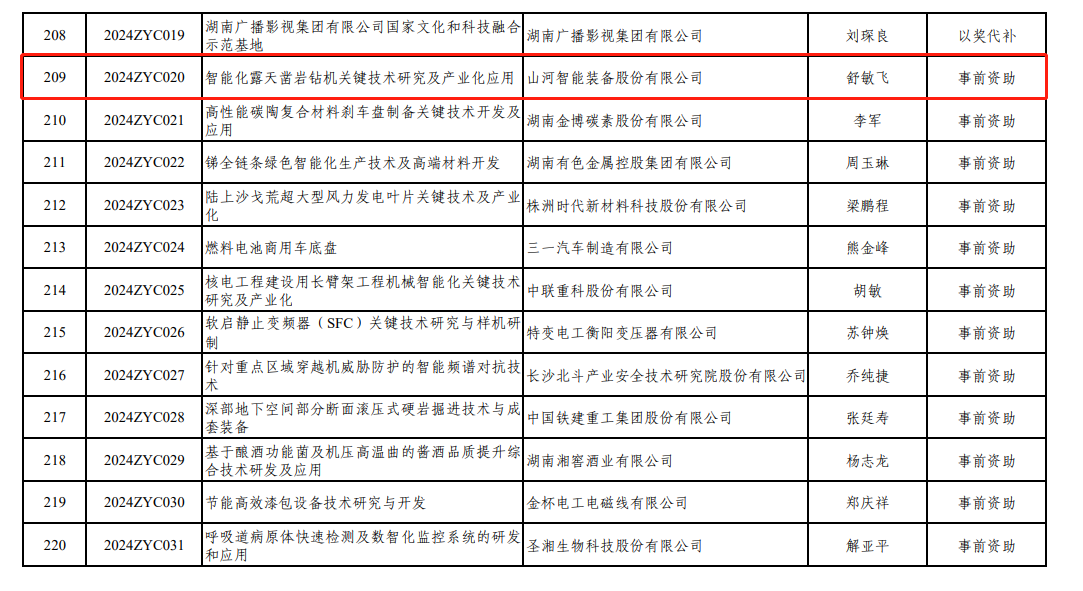 喜讯!山河智能“智能化露天凿岩钻机关键技术研究及产业化应用”项目获批湖南省2024年中央引导地方科技