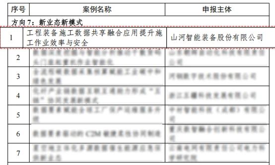 山河智能上榜工信部《2024年工业领域数据要素应用场景典型实践案例名单》
