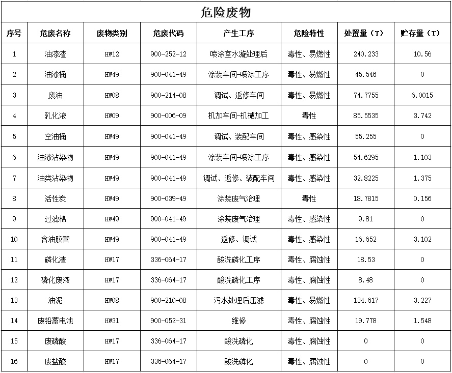 乐动手机版_乐动（中国）
2024年危险废物污染防治信息公示