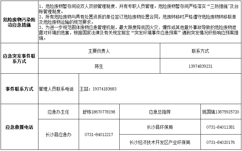 乐动手机版_乐动（中国）
2024年危险废物污染防治信息公示