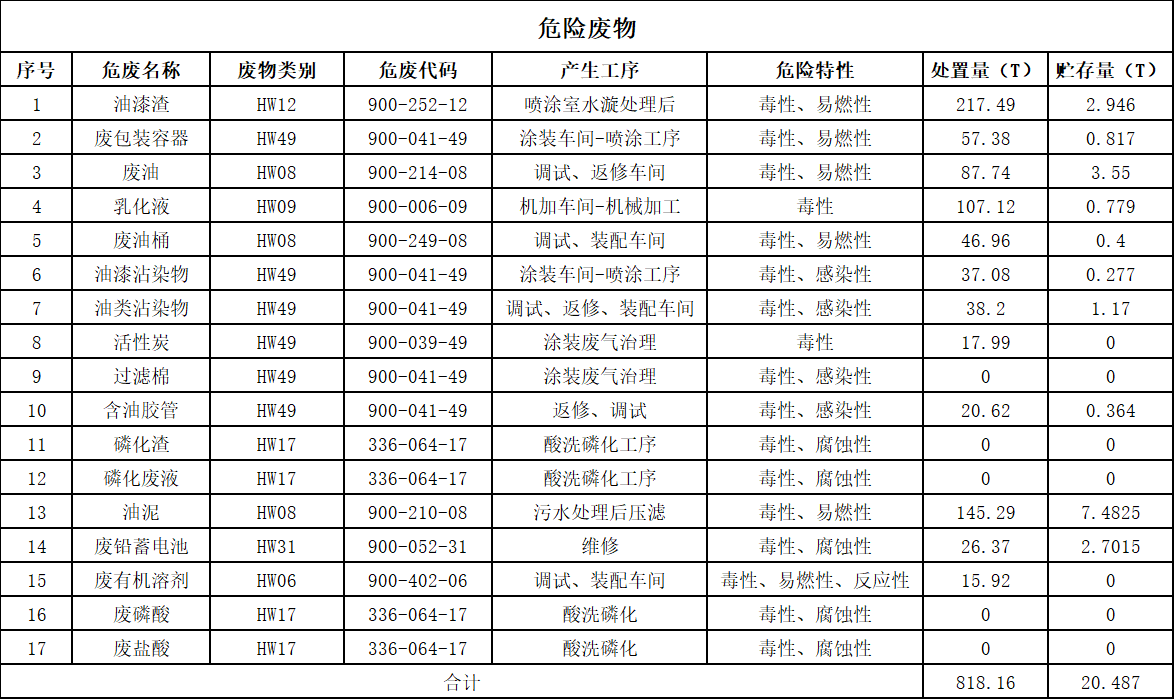乐动手机版_乐动（中国）
2025年危险废物污染防治信息公示